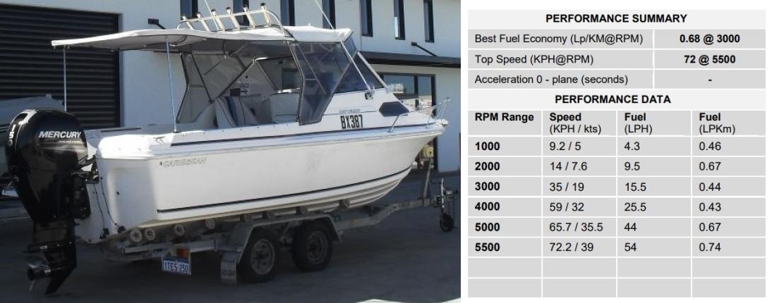 Caribbean reef runner 150 Mercury 4 stroke repower Hitech Marine