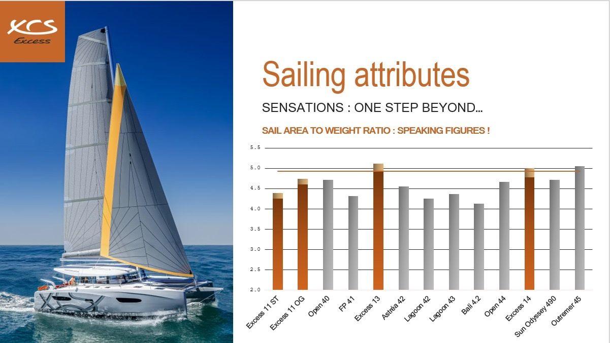 2026 Excess 13 Catamaran - HALF SHARE